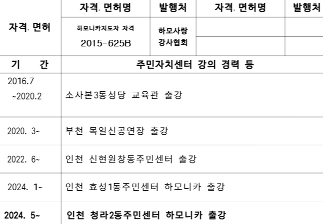 하모니카 B반 (2026년 3분기) 대표 사진