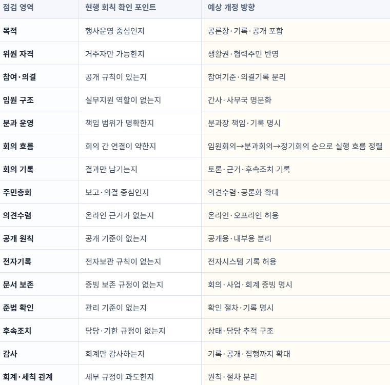 정책 기준 문서 · 주민자치 법제화/참고조례 대표 사진